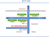 학원약도