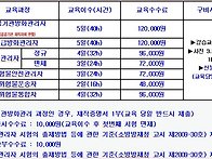 위험물운송자 2012년 교육..