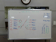 Re:제 105회 일요리그 결..