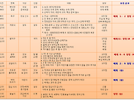 제8회 재 고양시 배양전 ..