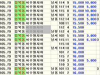 [정확한 시세]서수..