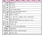 다윗반4월5주 주간보육계획..