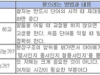 효과적으로 단어를 외우는..