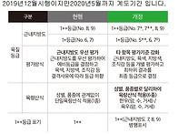 소고기 이력제 변경건(근내..