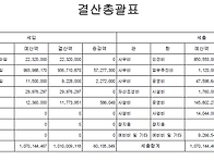 2018년 결산서