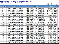 2013년 [서울 북부] 중등..