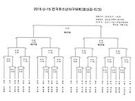 KBO 2016 U-15 전국 유..