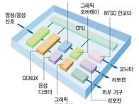 [기술] 비문학 이야기118-디지털 데이터의 ..