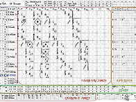 야구 기록지 기록법