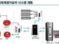 자동화재탐지설비 시스템 ..