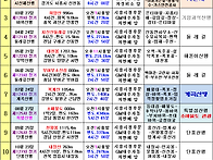 ◈ 호산회 2016년 산행계획..