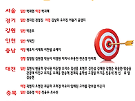 2014년 경찰채용시험 1차..