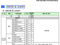 공무원 시험정보