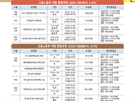 10~11월 전체 프로그램 공..