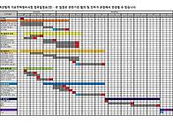 업무일정표(안)-본 일정은..