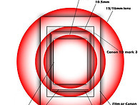 SLR CCD SENSOR SIZ..