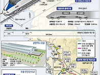 한국고속철도