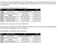 [오라클자격증/오라클학원..