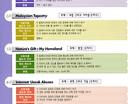 영어학습교육과정