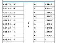 제500차10월14/..