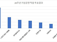 [20주년 공연] 작품 투표..