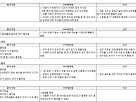 21기 워크샵 품평회