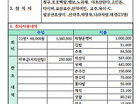 백두대간 마지막구간 성중..