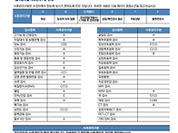 건강검진 결과지