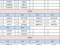 제3회 삼척시장배..