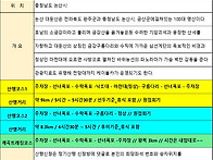 741차 논산 대둔산(수락계곡) 정기산행 공..