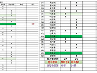 제225차 금산 금성산 10..