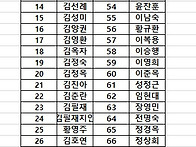 제254차 2026년9월20일 ..