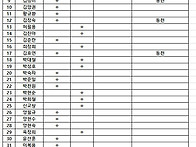 제251차 2026년7월19일 ..