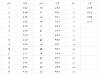 제253차 2026년8월16일 ..
