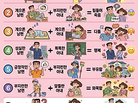 부부 궁합