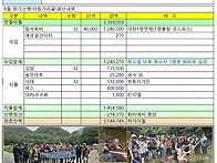 36차 아침가리골 결산
