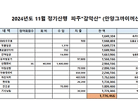 정기산행 파주 "감악산" ..