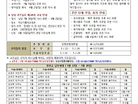 지극히 거룩하신 삼위일체..