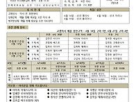 연중 제 11주일(그라츠 자..