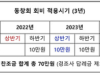 해외여행 기금 적립 안내