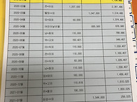 2020년 후원금 현금출납부