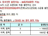 전북특별자치도 E급 신청자 확인바랍니다.