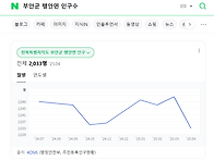 행안면은 살기 좋..