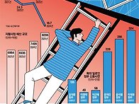 연체 기록이 삭제..