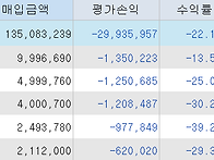 (펌) 이런 장에 ..
