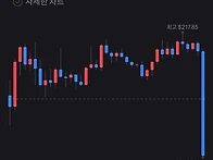 금요일 미장 마감..