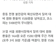 1530원 뚫은 환율..