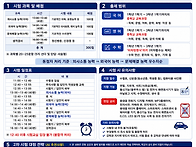 2차 전형 준비 가이드