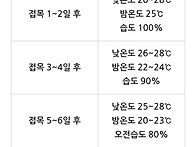 수박접목 메뉴얼