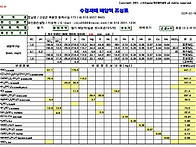 시설딸기 양액처방